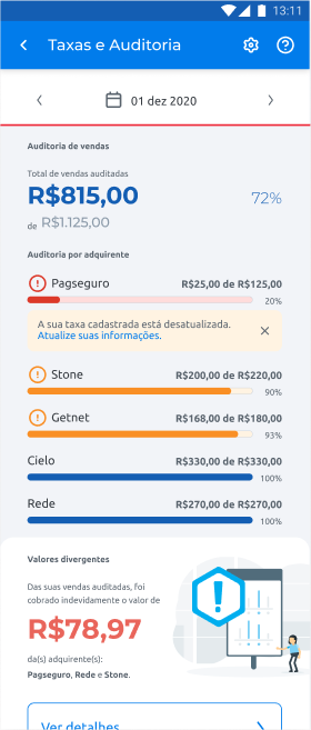 Taxas e auditoria - Com Valores Divergentes