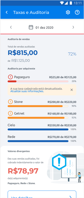 Taxas e auditoria - Com Valores Divergentes